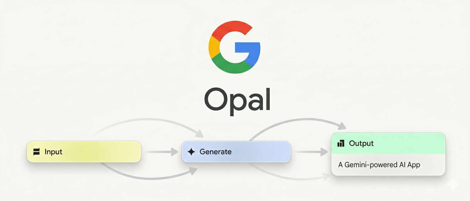 Google Opal visual workflow editor interface screenshot